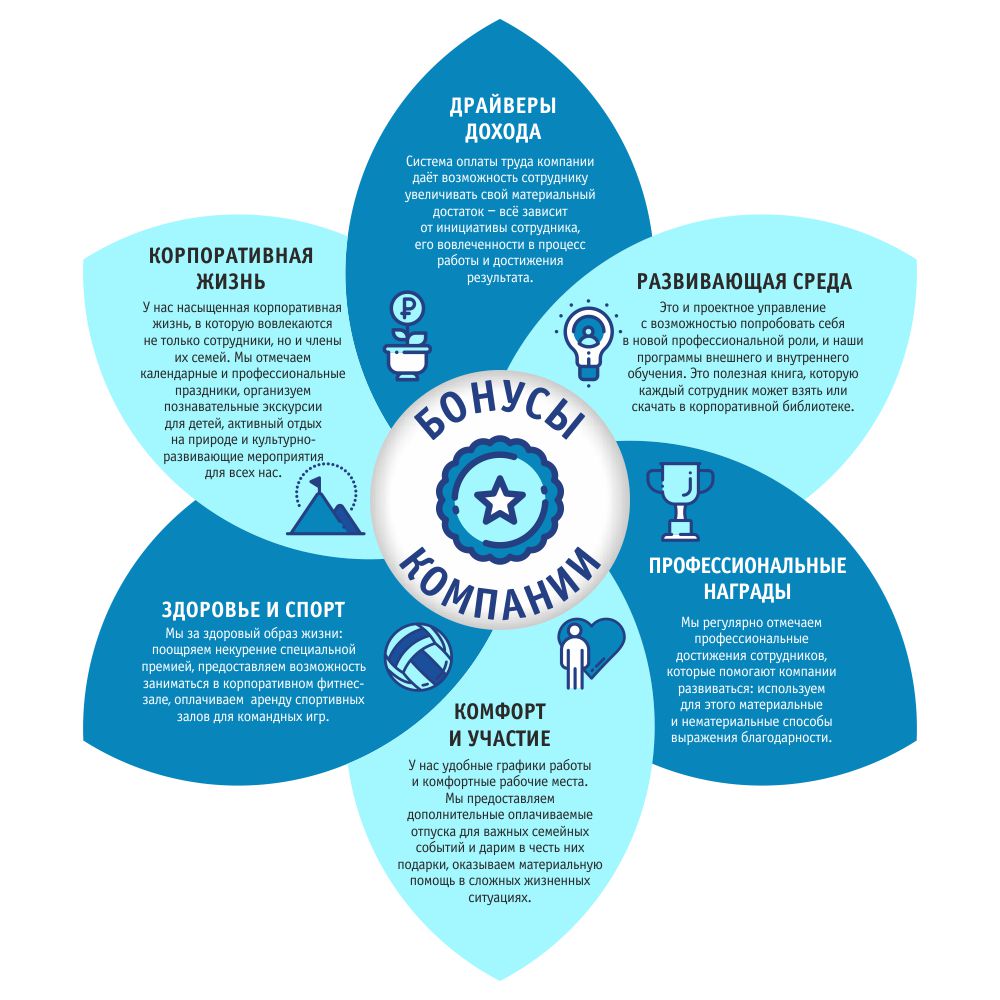 Жизнь компании сайт. Участие в корпоративной жизни. Корпоративная библиотека для сотрудников. Система корпоративного обучения. Анонс корпоративной библиотеки.