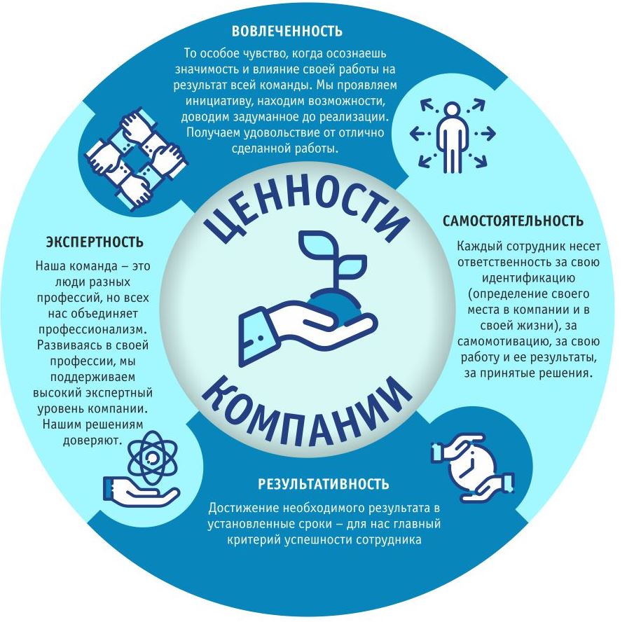 Экспертность. Экспертность компании. Экспертность в продажах. Вовлеченность картинки. Ценности компании вовлеченность.